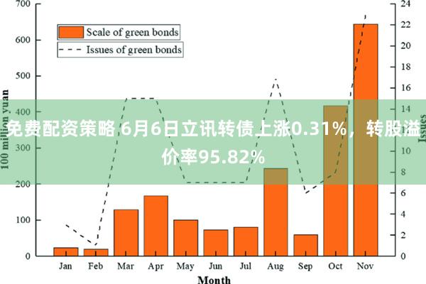 免费配资策略 6月6日立讯转债上涨0.31%，转股溢价率95.82%