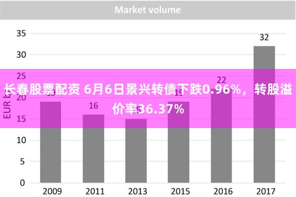 长春股票配资 6月6日景兴转债下跌0.96%，转股溢价率36.37%