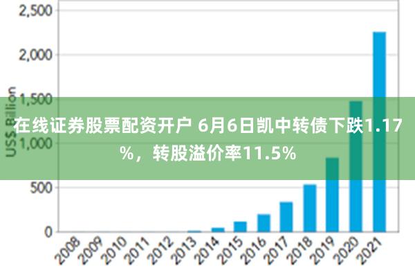 在线证券股票配资开户 6月6日凯中转债下跌1.17%，转股溢价率11.5%