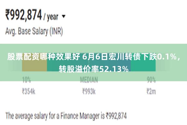 股票配资哪种效果好 6月6日宏川转债下跌0.1%，转股溢价率52.13%