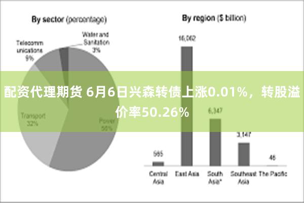 配资代理期货 6月6日兴森转债上涨0.01%，转股溢价率50.26%