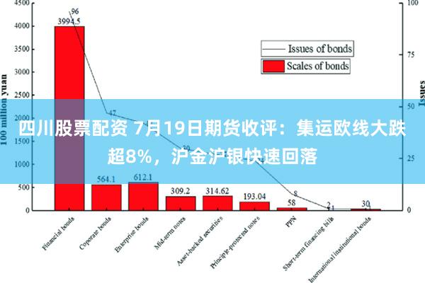 四川股票配资 7月19日期货收评：集运欧线大跌超8%，沪金沪银快速回落