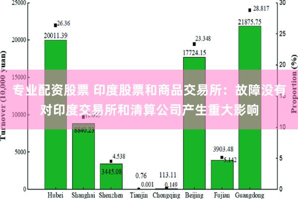 专业配资股票 印度股票和商品交易所：故障没有对印度交易所和清算公司产生重大影响