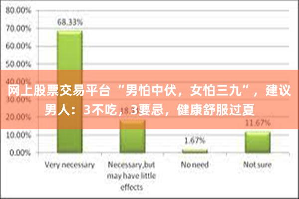 网上股票交易平台 “男怕中伏，女怕三九”，建议男人：3不吃，3要忌，健康舒服过夏