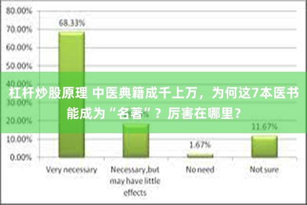 杠杆炒股原理 中医典籍成千上万，为何这7本医书能成为“名著”？厉害在哪里？