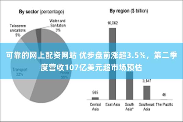 可靠的网上配资网站 优步盘前涨超3.5%，第二季度营收107亿美元超市场预估