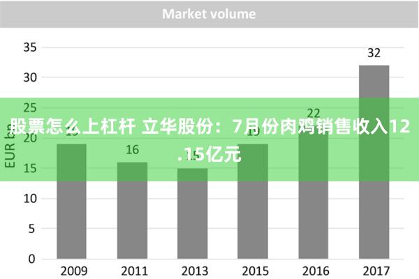 股票怎么上杠杆 立华股份：7月份肉鸡销售收入12.15亿元