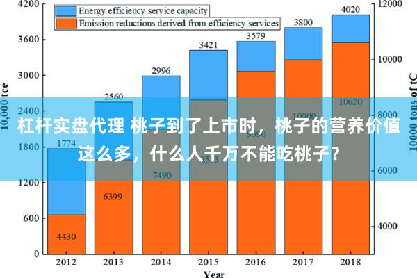 杠杆实盘代理 桃子到了上市时，桃子的营养价值这么多，什么人千万不能吃桃子？