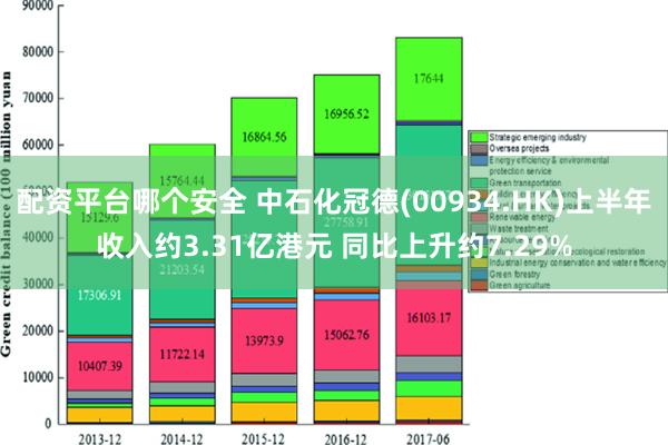 配资平台哪个安全 中石化冠德(00934.HK)上半年收入约3.31亿港元 同比上升约7.29%