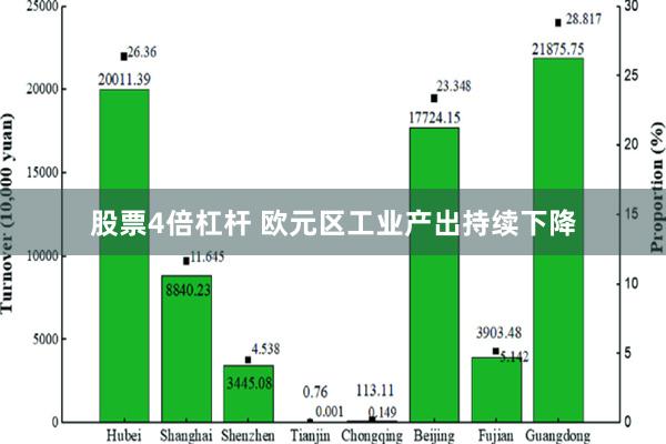 股票4倍杠杆 欧元区工业产出持续下降