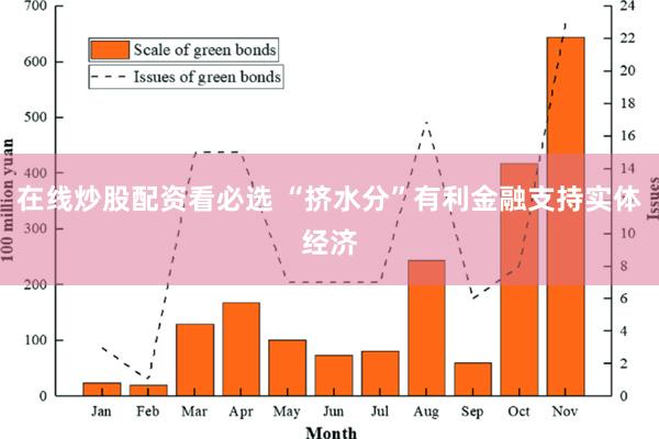 在线炒股配资看必选 “挤水分”有利金融支持实体经济