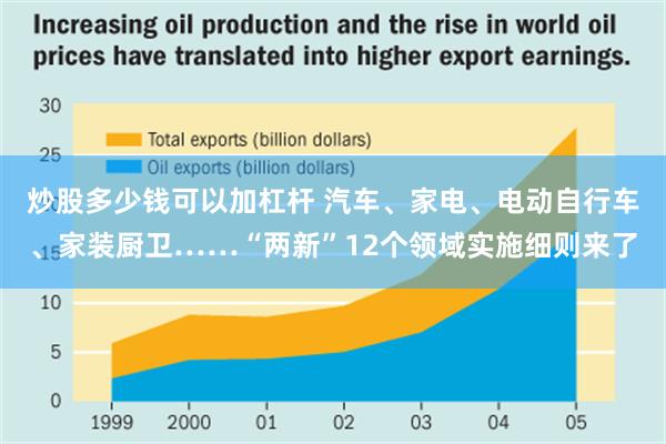 炒股多少钱可以加杠杆 汽车、家电、电动自行车、家装厨卫……“