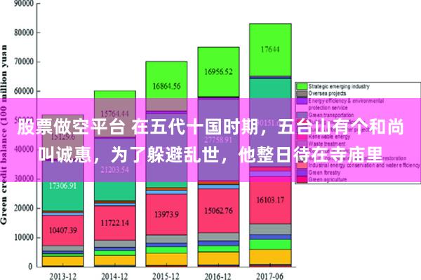 股票做空平台 在五代十国时期，五台山有个和尚叫诚惠，为了躲避乱世，他整日待在寺庙里