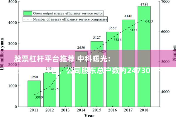 股票杠杆平台推荐 中科曙光：
截至8月31日，公司股东总户数为247303户