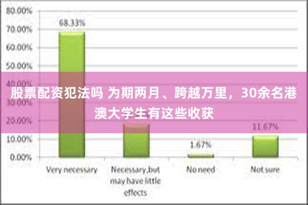 股票配资犯法吗 为期两月、跨越万里，30余名港澳大学生有这些收获