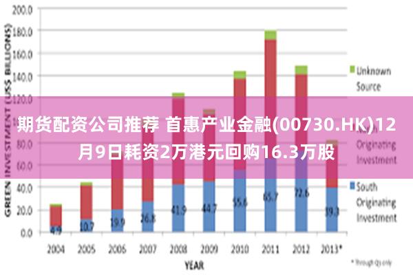 期货配资公司推荐 首惠产业金融(00730.HK)12月9日耗资2万港元回购16.3万股