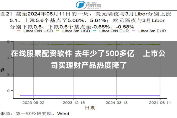 在线股票配资软件 去年少了500多亿    上市公司买理财产品热度降了