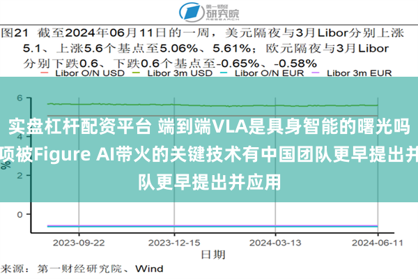 实盘杠杆配资平台 端到端VLA是具身智能的曙光吗？这项被Figure AI带火的关键技术有中国团队更早提出并应用