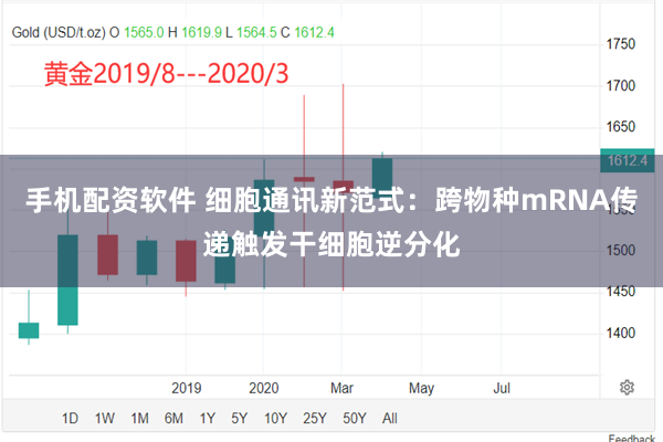 手机配资软件 细胞通讯新范式：跨物种mRNA传递触发干细胞逆分化