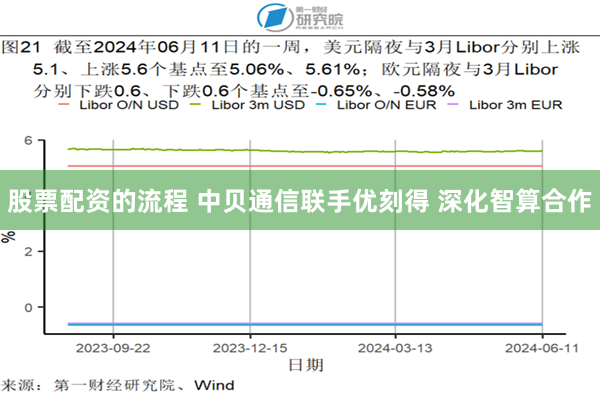 股票配资的流程 中贝通信联手优刻得 深化智算合作