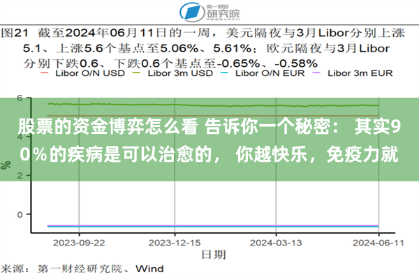 股票的资金博弈怎么看 告诉你一个秘密： 其实90％的疾病是可以治愈的， 你越快乐，免疫力就